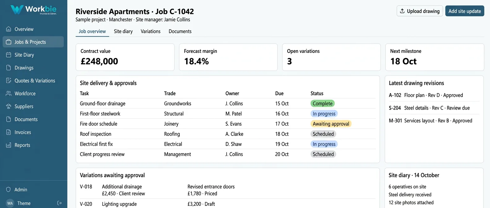 Illustrative Workbie construction workspace showing job C-1042, site delivery tasks, drawing revisions and variations awaiting approval, with construction-specific menus and fictional records